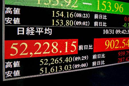 5万2000円台の日経平均株価を示すモニター=31日午前、東京・東新橋