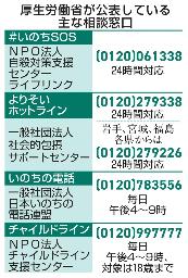 　厚生労働省が公表している主な相談窓口