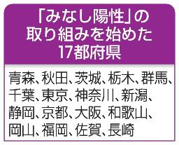 　「みなし陽性」の取り組みを始めた１７都府県