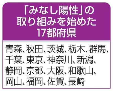 　「みなし陽性」の取り組みを始めた１７都府県
