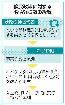 　移民政策に対する誤情報拡散の経緯