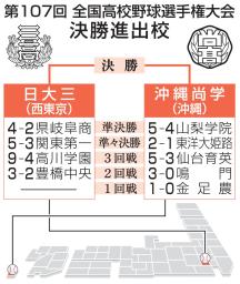　打撃練習中に笑顔を見せる日大三・田中諒＝兵庫県西宮市