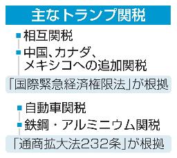 　トランプ米大統領（ゲッティ＝共同）
