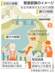 　緊急銃猟のイメージ
