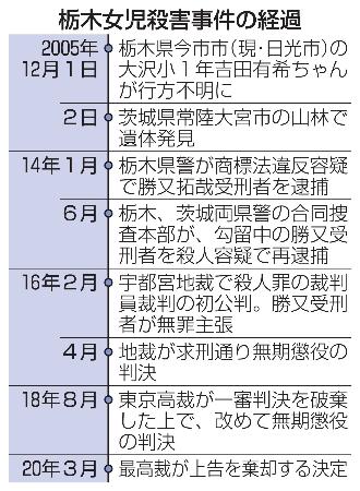 　栃木女児殺害事件の経過