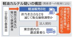 　公正取引委員会＝７月、東京・霞が関