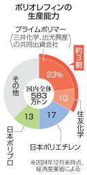 　レジ袋