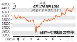 　東京証券取引所