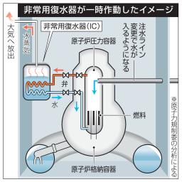 　福島第１原発１号機の「非常用復水器」の周辺＝２０１３年５月（原子力規制委提供）
