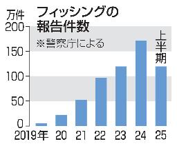 　警察庁などが入る合同庁舎
