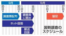 　総務省＝東京・霞が関