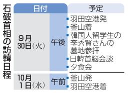 　石破首相の訪韓日程