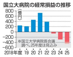 　記者会見する国立大病院の院長ら＝３日午後、東京都千代田区