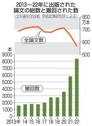 　文部科学省＝東京・霞が関
