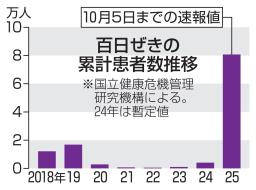 　百日ぜき菌の電子顕微鏡画像（国立健康危機管理研究機構提供）