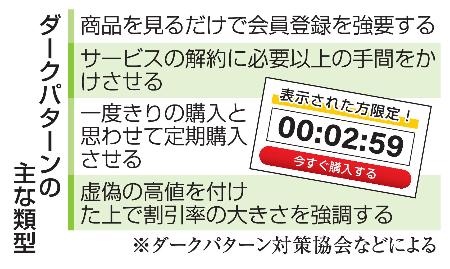 　ダークパターンの主な類型