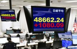 　上げ幅が一時１３００円を超えた日経平均株価を示すモニター＝２０日午前、東京・東新橋