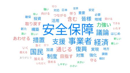 　ユーザーローカルのＡＩテキストマイニングを利用して作成した高市早苗首相の所信表明演説の分析結果