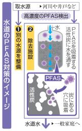 　国土交通省