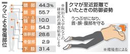 　盛岡市の中津川河川敷を移動するクマ＝２３日