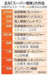 　テレビ朝日本社に掲げられた「ナンバーワン戦隊ゴジュウジャー」の垂れ幕＝３０日午後、東京都港区