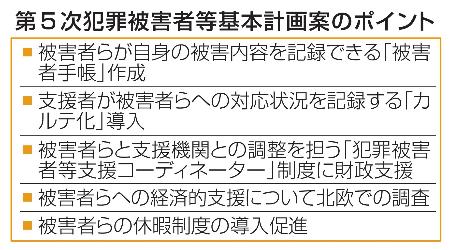 　第５次犯罪被害者等基本計画案のポイント