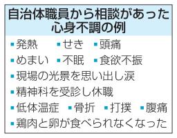 　２０２４年１２月、愛媛県西条市で発生した鳥インフルエンザの殺処分作業（同県提供）