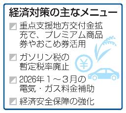 　経済対策の主なメニュー
