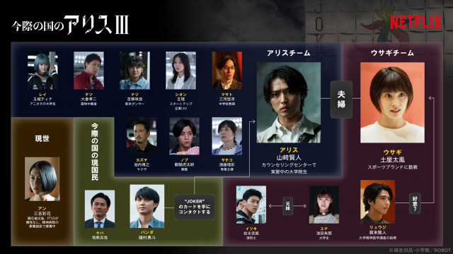 Netflixシリーズ『今際の国のアリス』シーズン3、9月25日より世界独占配信（C）麻生羽呂・小学館／ROBOT
