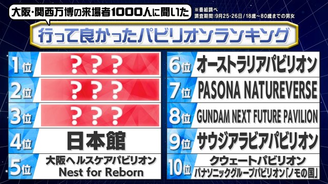 11日放送『トクそうCOMPANY～万博から見えたミライをトクそうせよSP～』 より（C）ytv