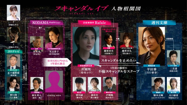 ABEMAオリジナルドラマ『スキャンダルイブ』相関図（C）AbemaTV,Inc