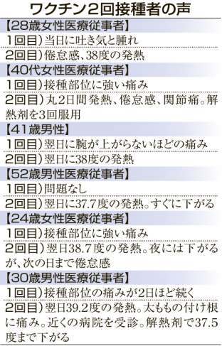 ワクチン接種者の声