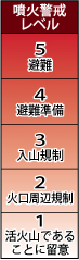 表・噴火警戒レベル