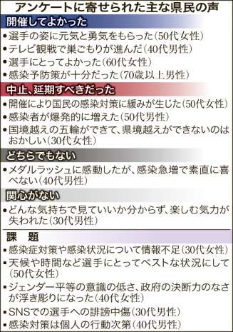 表・アンケートに寄せられた主な声