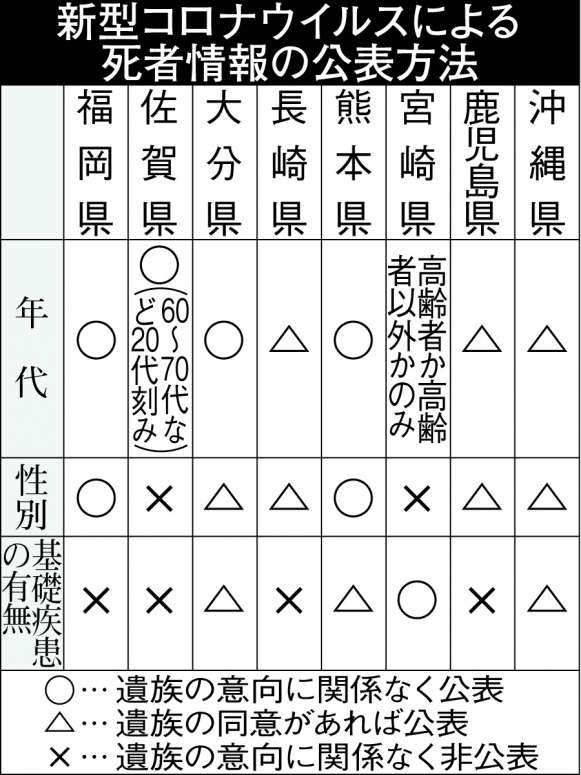 表・九州・沖縄各県の公表方法