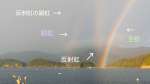 【解説図】主虹と副虹にそれぞれ反射虹ができ、４本になったとみられる虹＝南さつま市笠沙町片浦沖