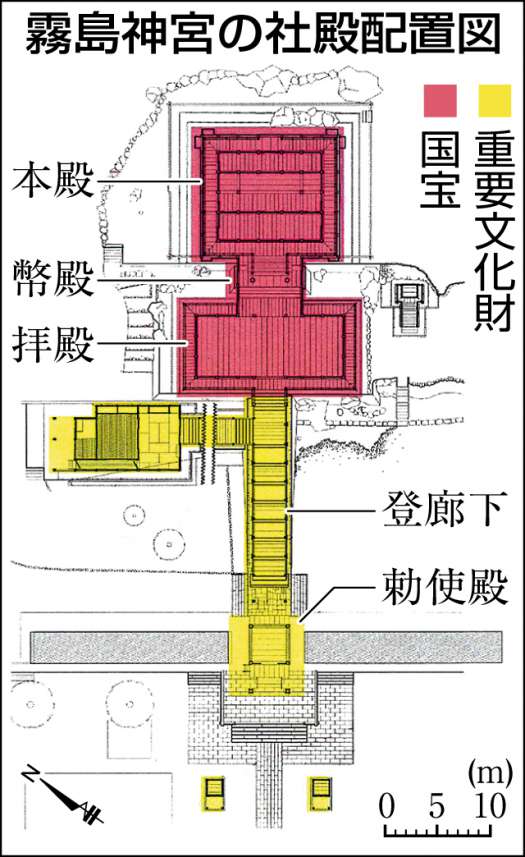 図・霧島神宮社殿の配置
