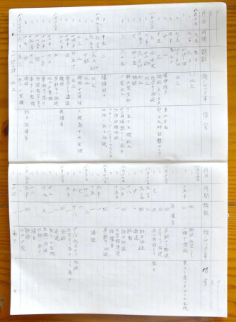 故中馬ツル子さんがつづった「空襲日記帳」のアップ