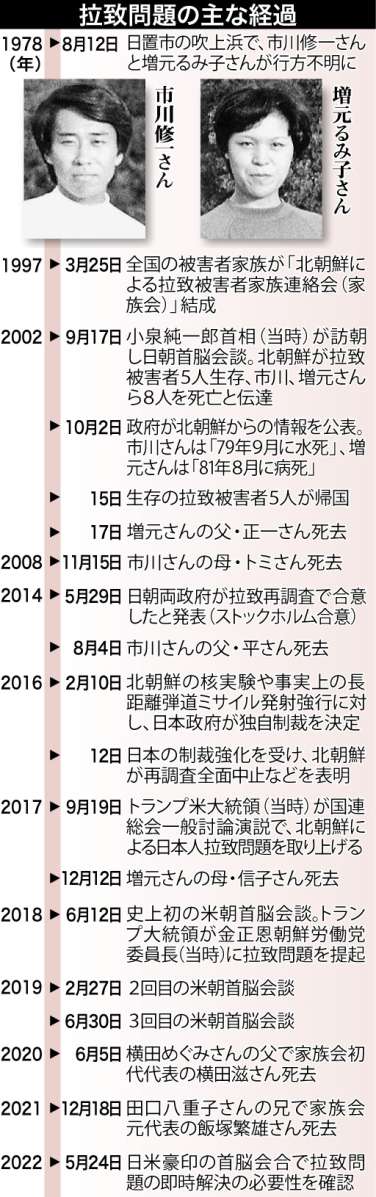 【年表】市川修一さん、増元るみ子さん 北朝鮮拉致―鹿児島・吹上浜事件44年