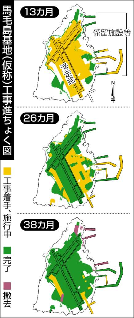 １３カ月、２６カ月、３８カ月…馬毛島基地の工事進捗状況をイメージ図で確認する