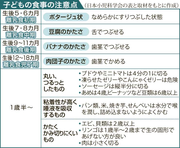 子どもの食事の注意点を分かりやすくまとめた表