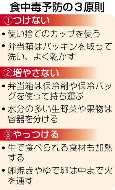 〈関連〉食中毒を防ぐ弁当づくりの大事なポイントがよく分かる表