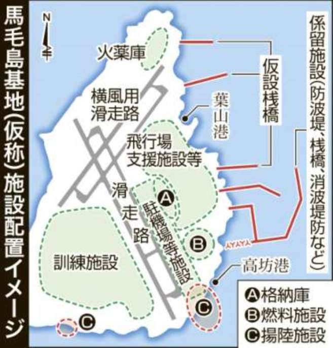【表】馬毛島基地の施設配置イメージ