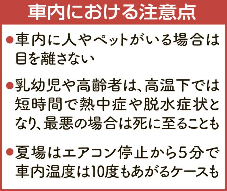 夏に注意すべきポイントをまとめた表はこちら