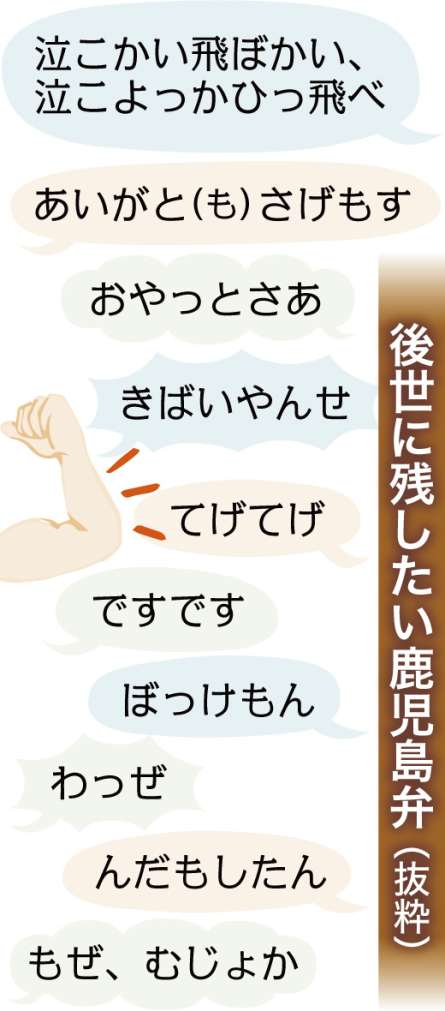 【表】後世に残したい鹿児島弁は？　寄せられた言葉を紹介