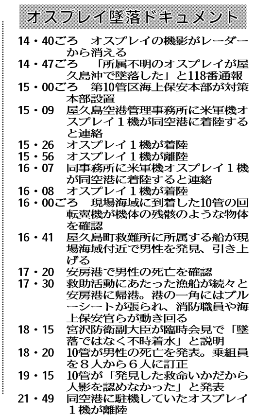 【11月29日オスプレイ墜落ドキュメント】14時40分「機影がレーダーから消える」以降、事故をめぐる動きを追う