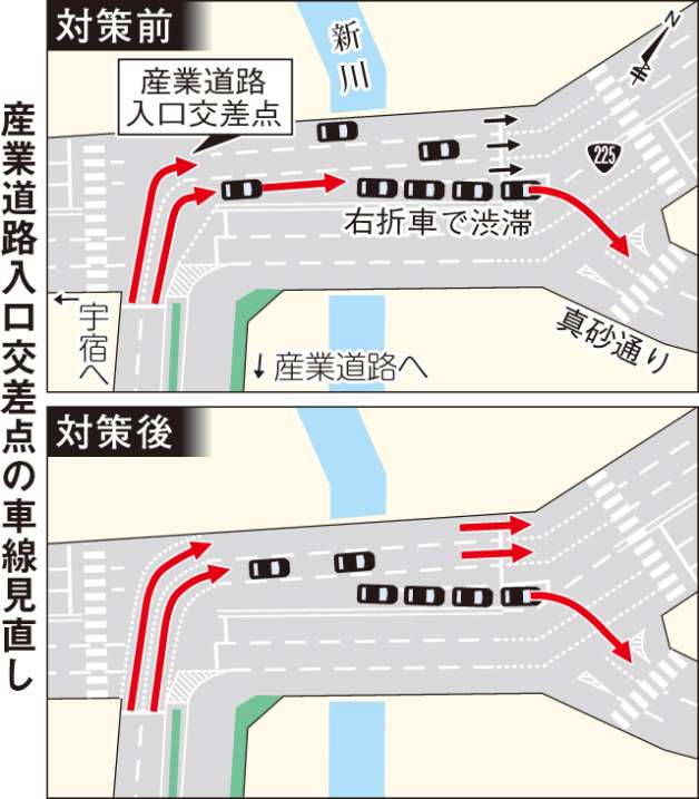 〈関連〉産業道路入口交差点の車線見直し「前」と「後」を図解で見比べる