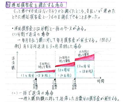 「遅延損害金を請求する場合」などについて、グラフも使ってハイレベルにまとめたレポートの一部（理数教育研究所ホームページより）