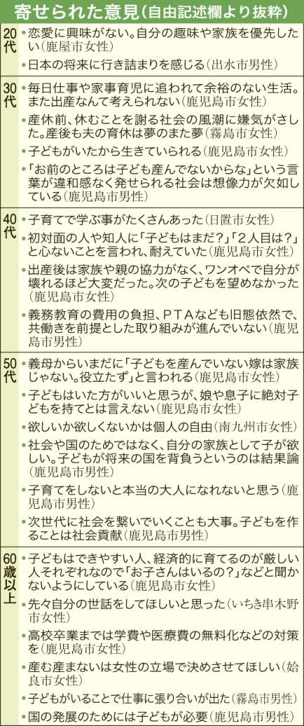 アンケートに寄せられた意見（自由記述欄より抜粋）