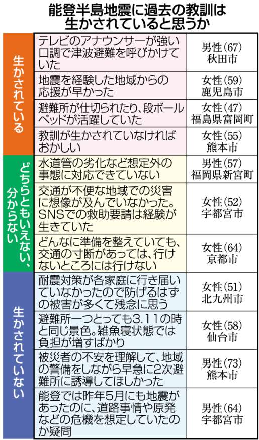 【一覧】回答に寄せられたコメント